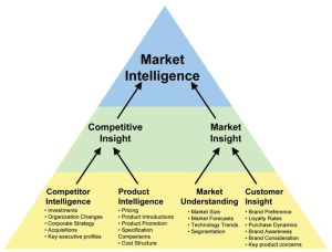 market-intelligence
